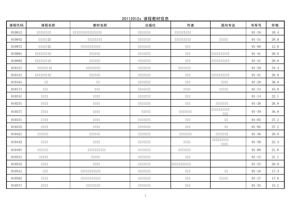 大学第一学期教材目录_第1页