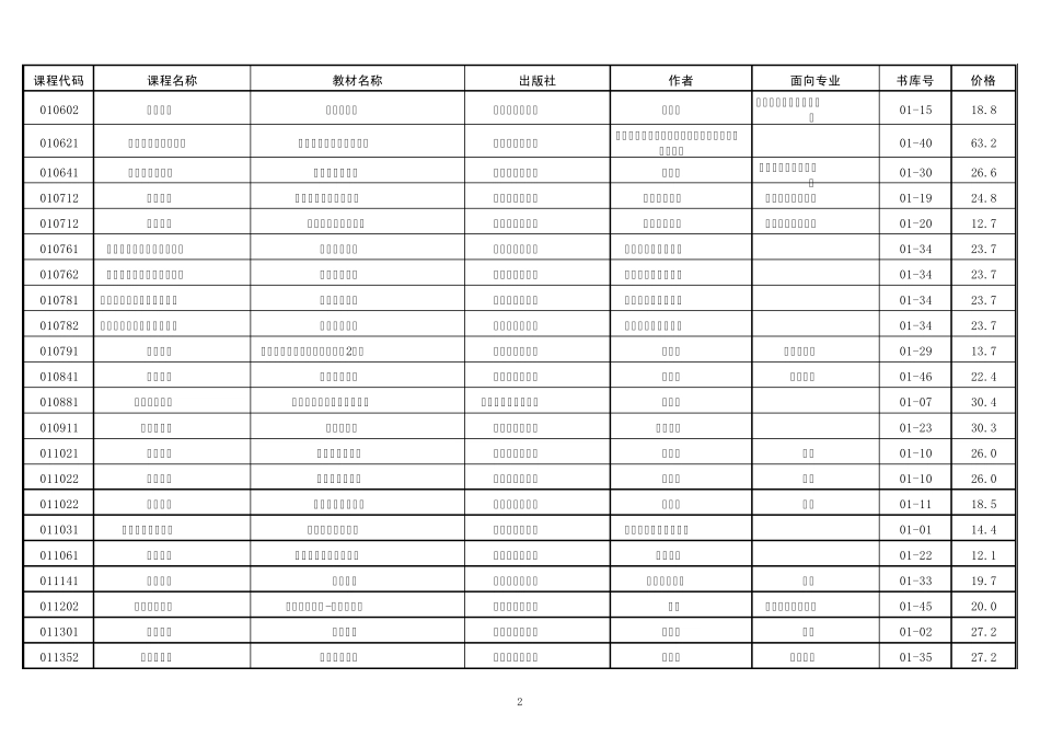 大学第一学期教材目录_第2页