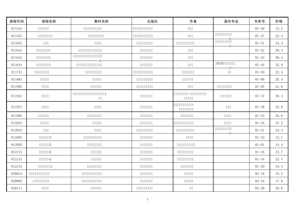大学第一学期教材目录_第3页
