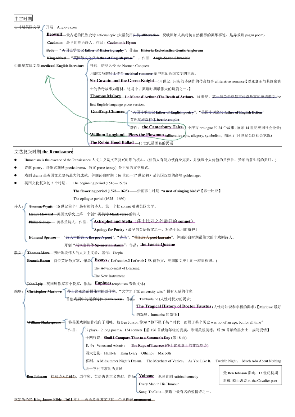 大学英国文学知识提纲及试题_第1页