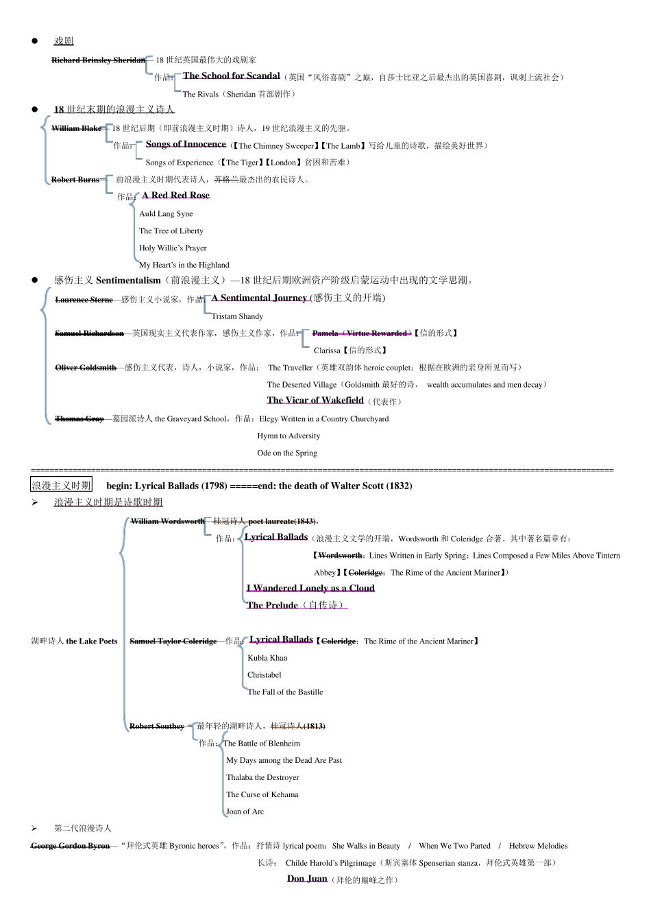 大学英国文学知识提纲及试题_第3页