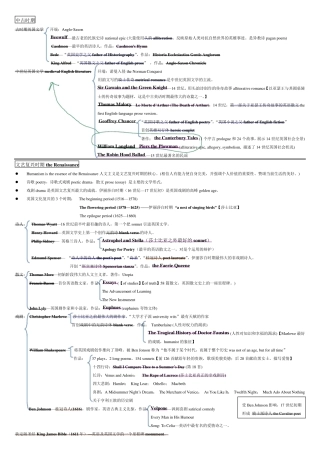 大学英国文学知识提纲及试题