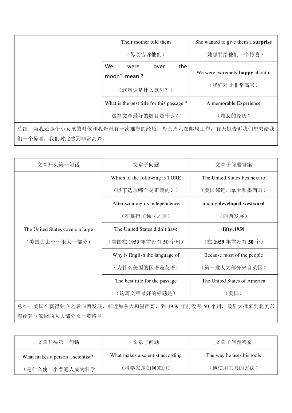 大学英语B考试技巧_第3页