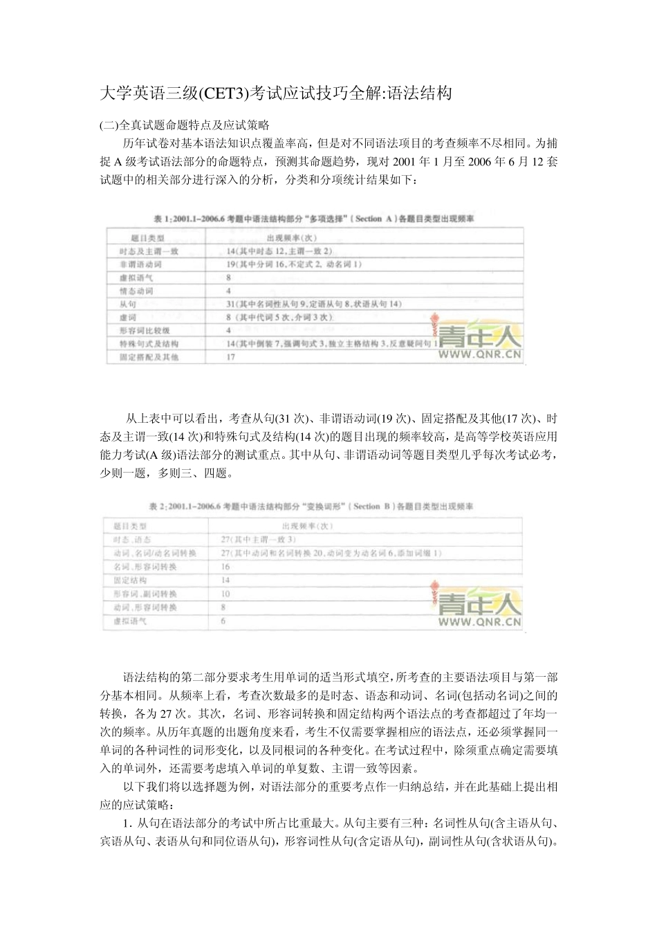 大学英语三级语法结构_第1页