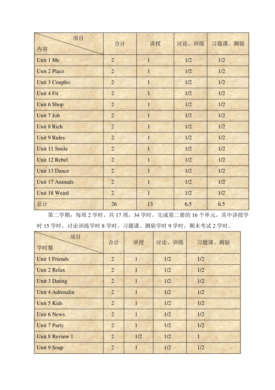 大学英语口语课程教学大纲_第2页