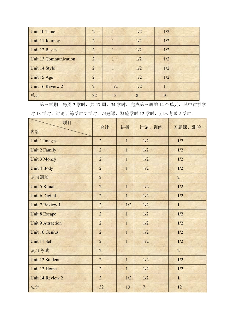 大学英语口语课程教学大纲_第3页