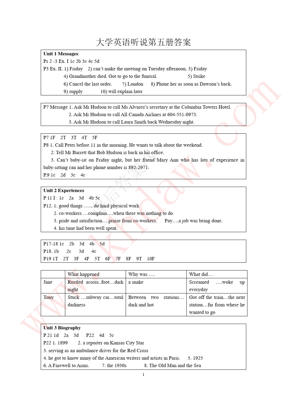大学英语听说第三版第五册课后答案[khdaw_lxywyl]_第2页