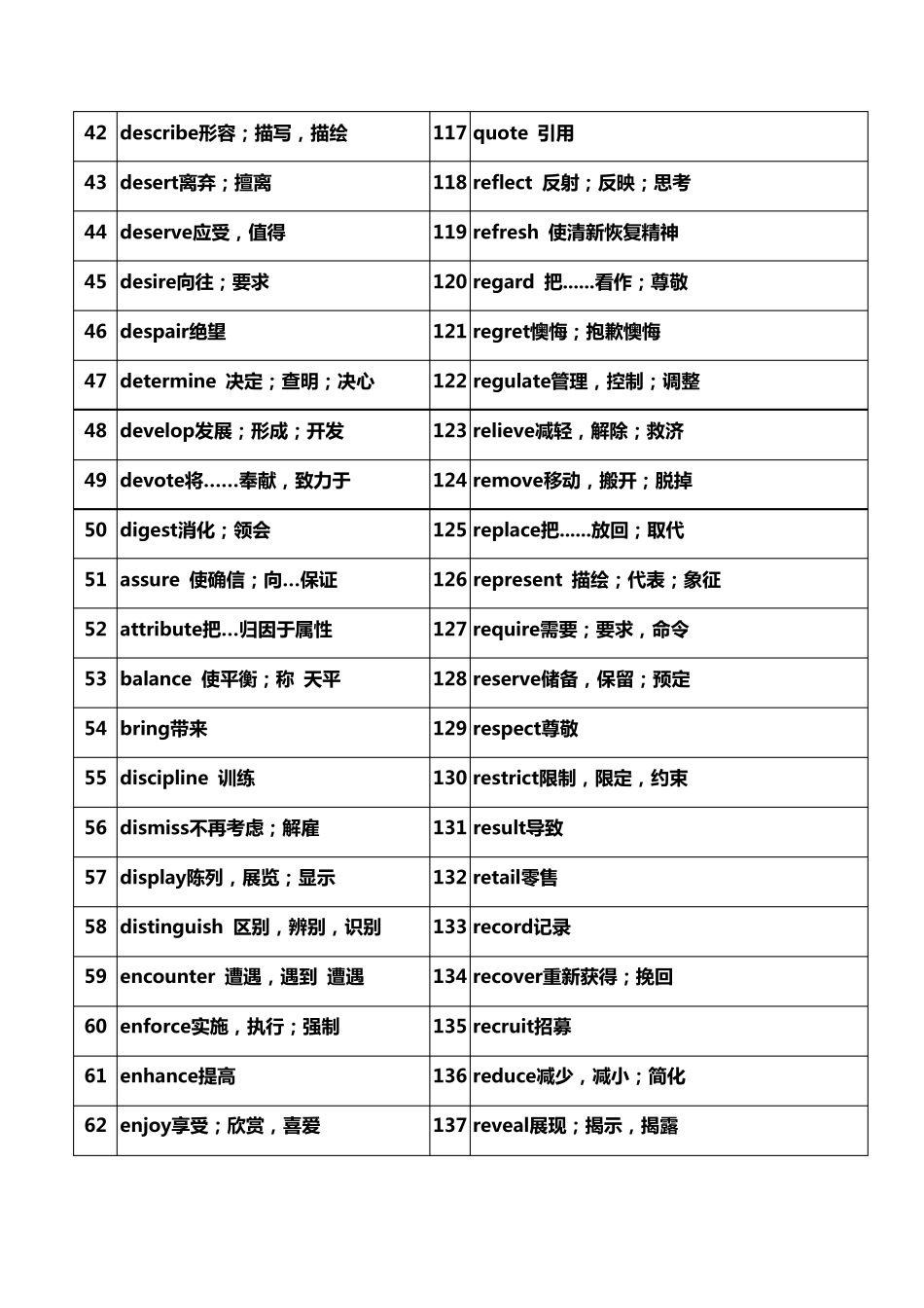 大学英语四六级核心词汇大全_第3页
