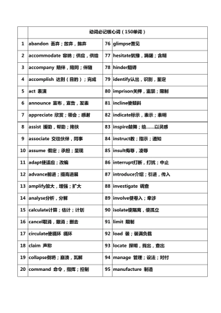 大学英语四六级核心词汇大全