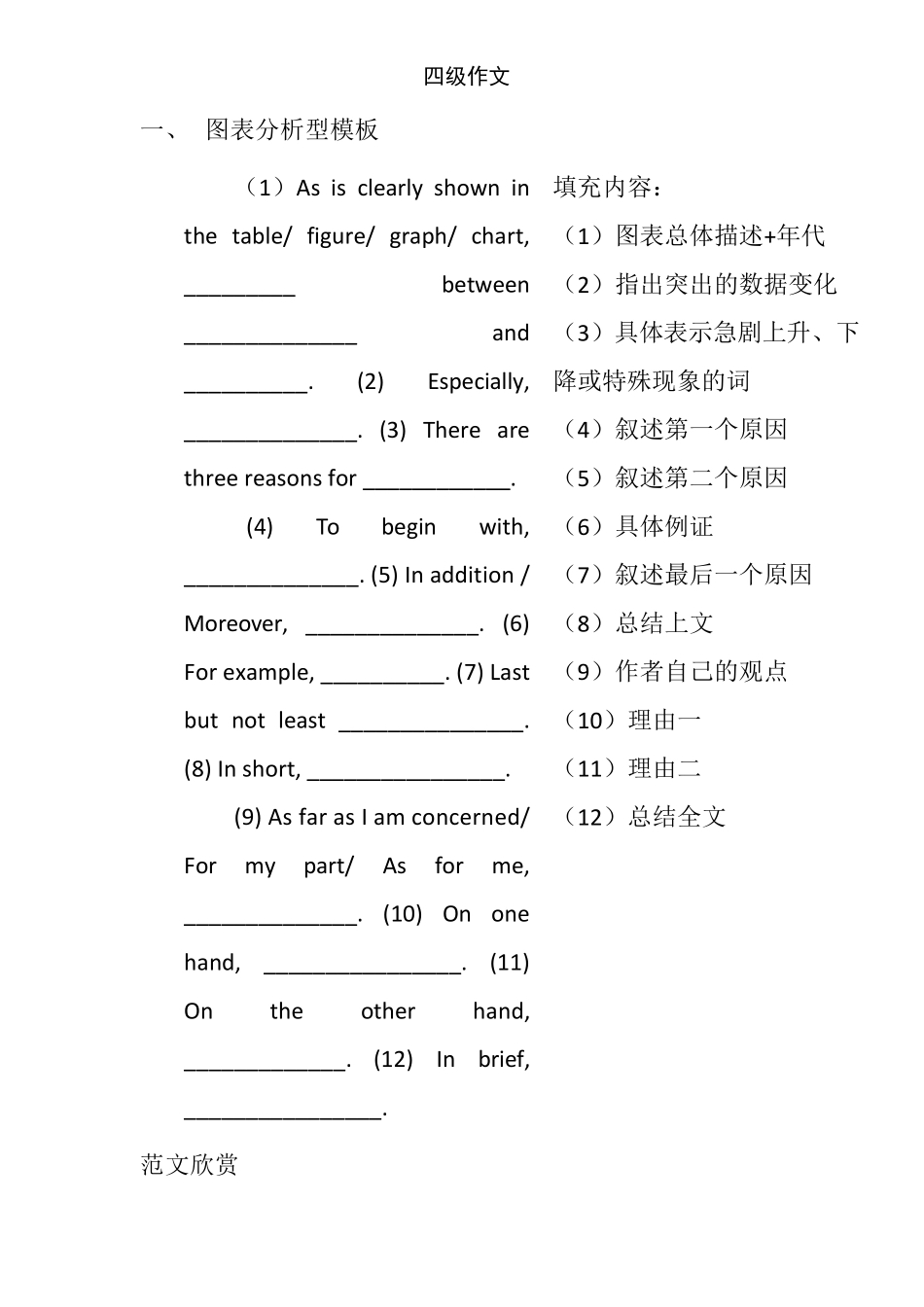 大学英语四级作文各类型模版及范文_第1页