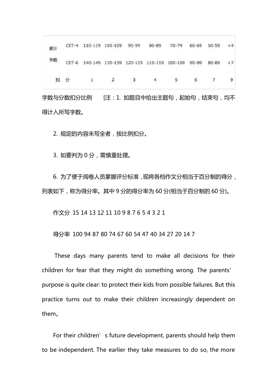 大学英语四级作文评分标准_第3页