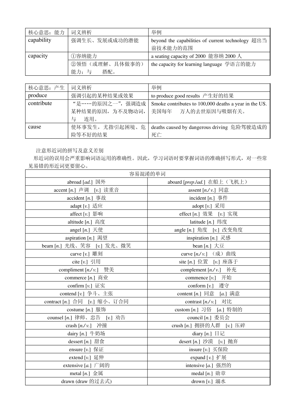 大学英语四级写作指导(词汇篇基础知识)_第2页