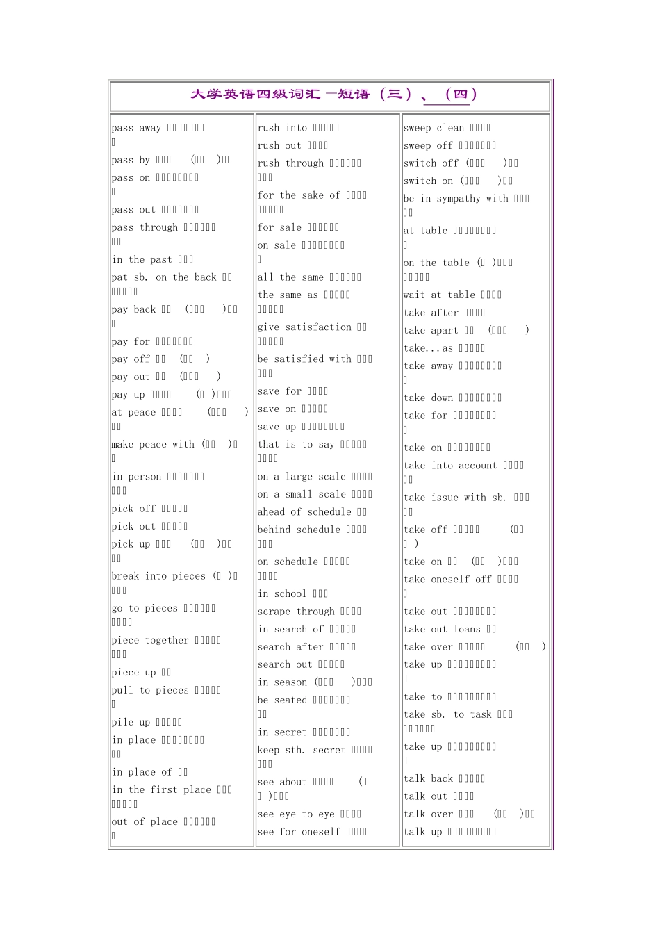 大学英语四级词汇短语3_第1页