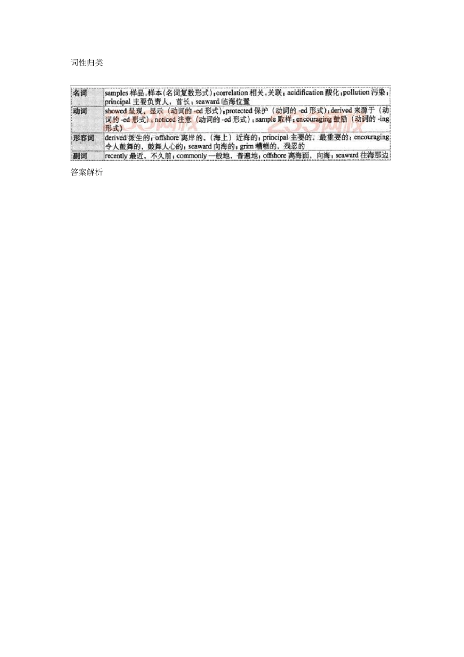 大学英语四级阅读选词填空模拟题及答案解析_第2页