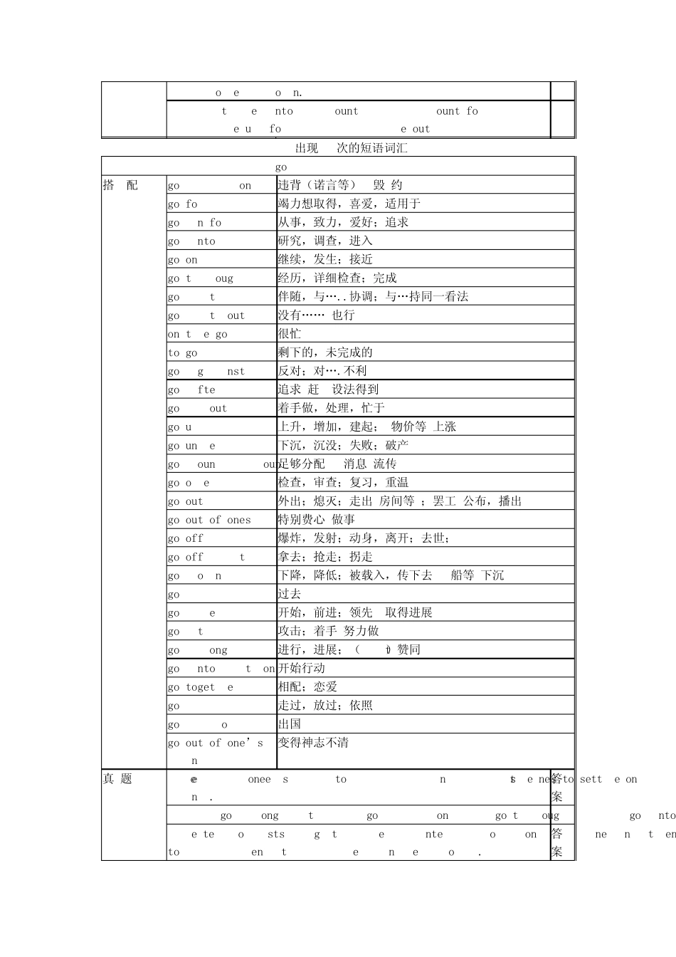 大学英语四级高频短语_第2页