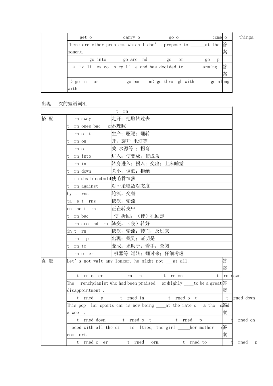 大学英语四级高频短语_第3页