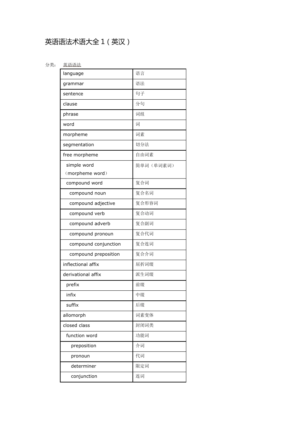 大学英语语法术语大全_第1页
