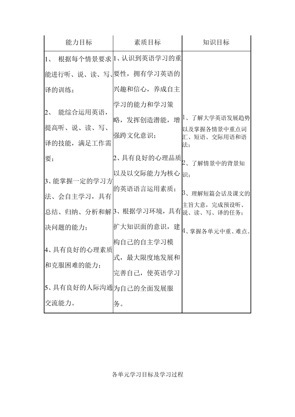 大学英语课程标准_第2页