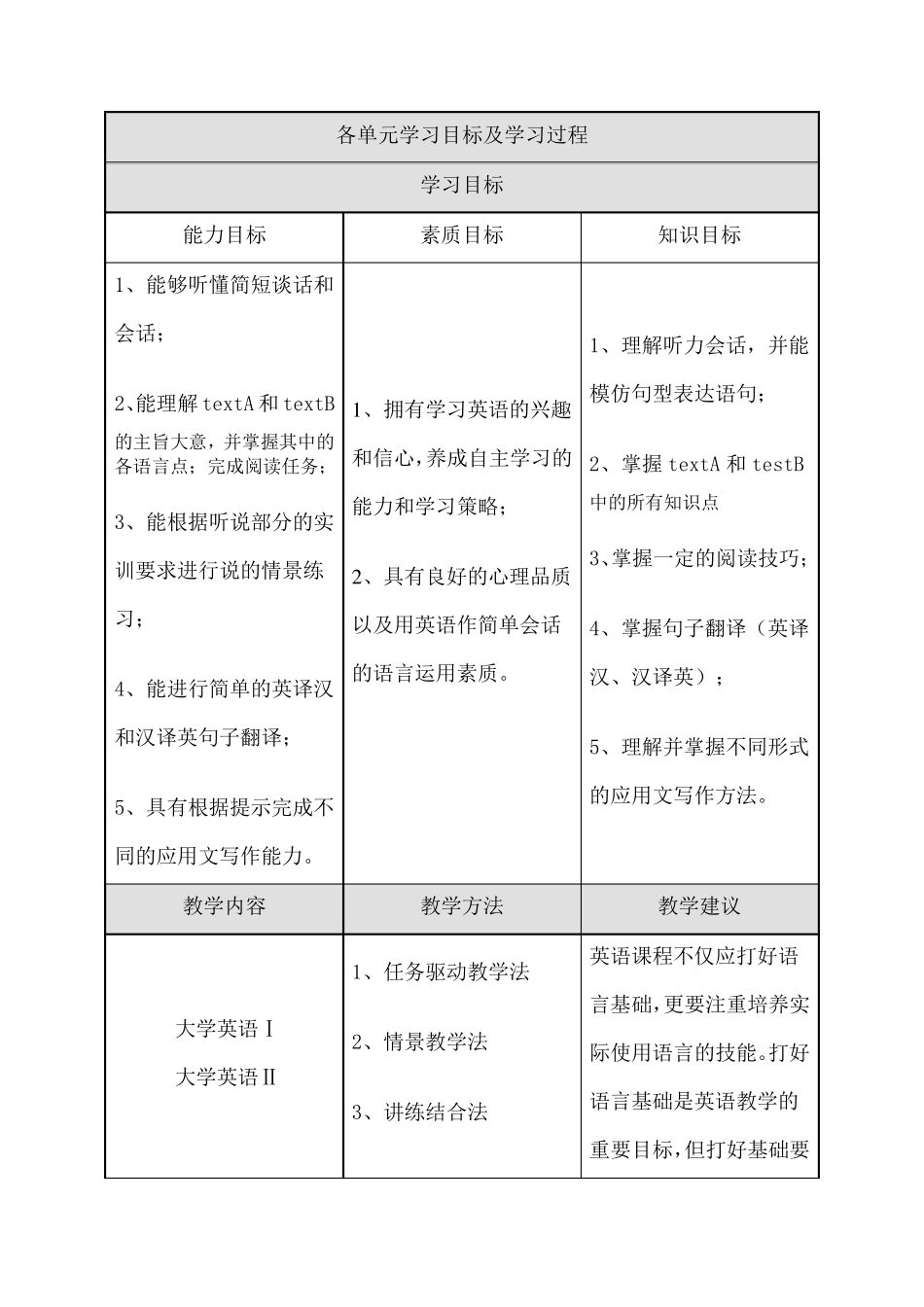 大学英语课程标准_第3页