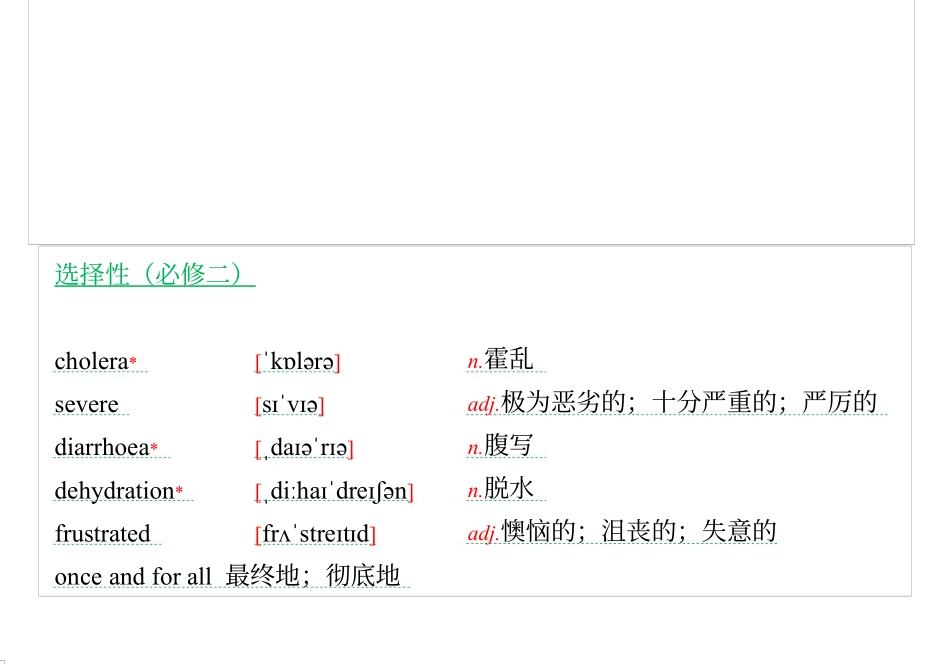 高中英语单元生词和习惯用语-选修2_第1页