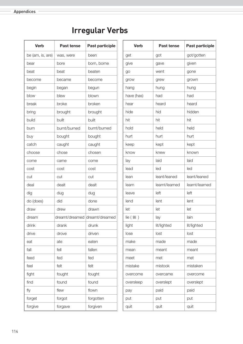人教版高中英语不规则动词词汇表_第1页