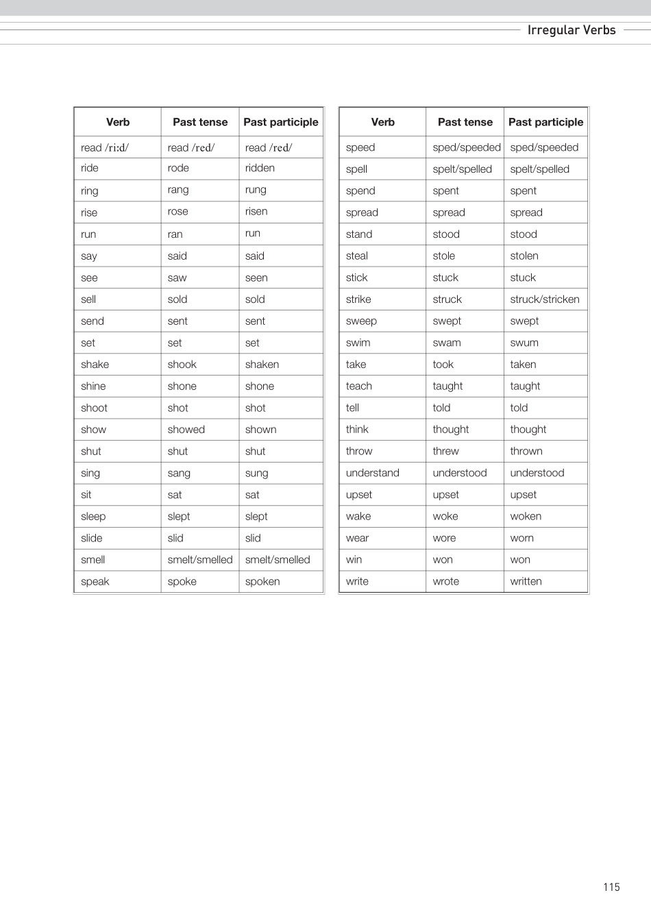人教版高中英语不规则动词词汇表_第2页