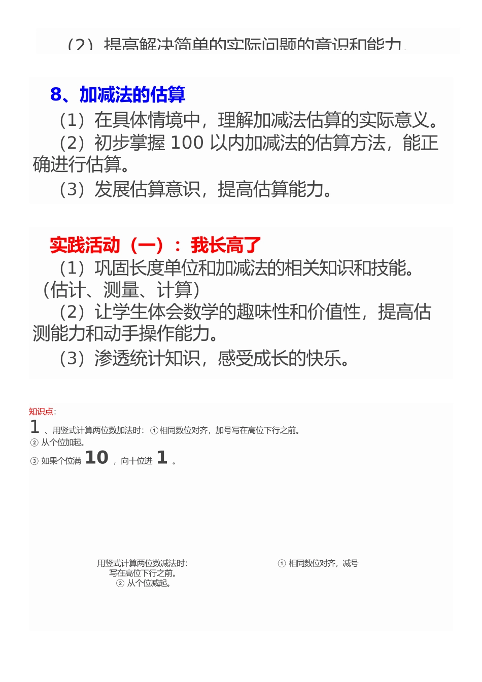 小学数学二年级上册重点、难点、知识总结_第3页