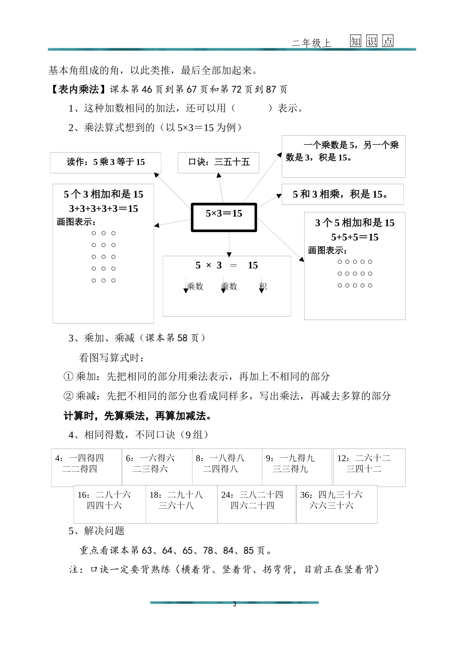 新人教版二年级上册数学知识点梳理_第3页