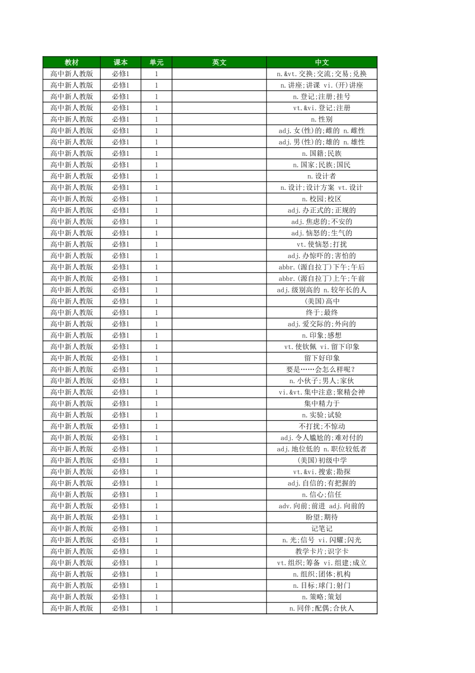 高中新人教版默写英文_第1页