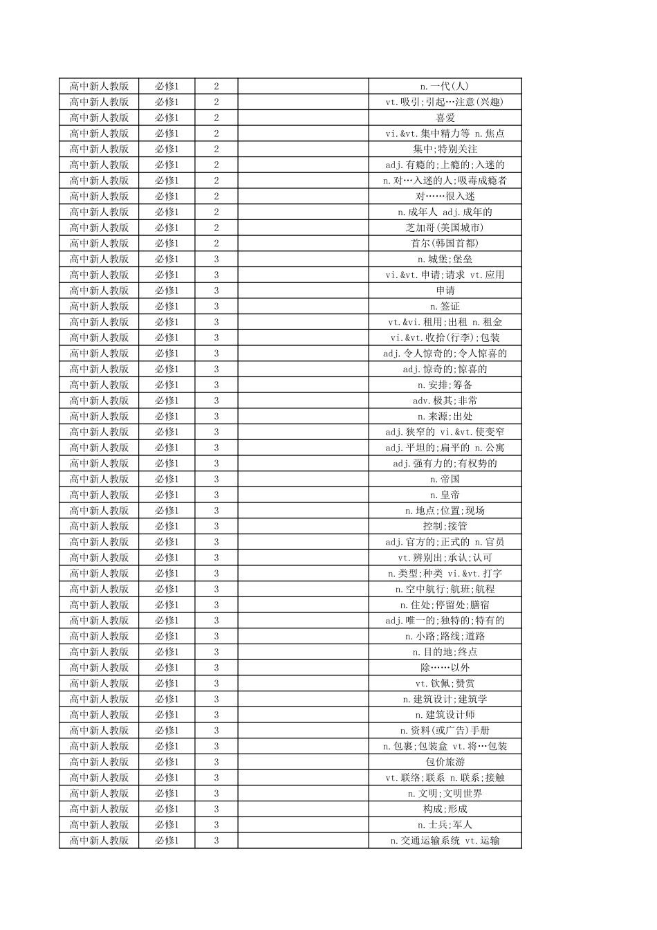 高中新人教版默写英文_第3页