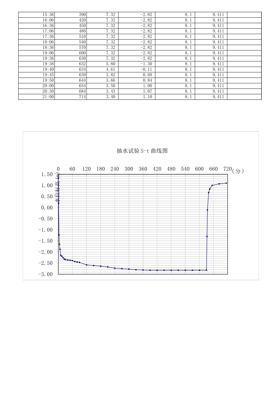 抽水试验渗透系数计算表_第2页