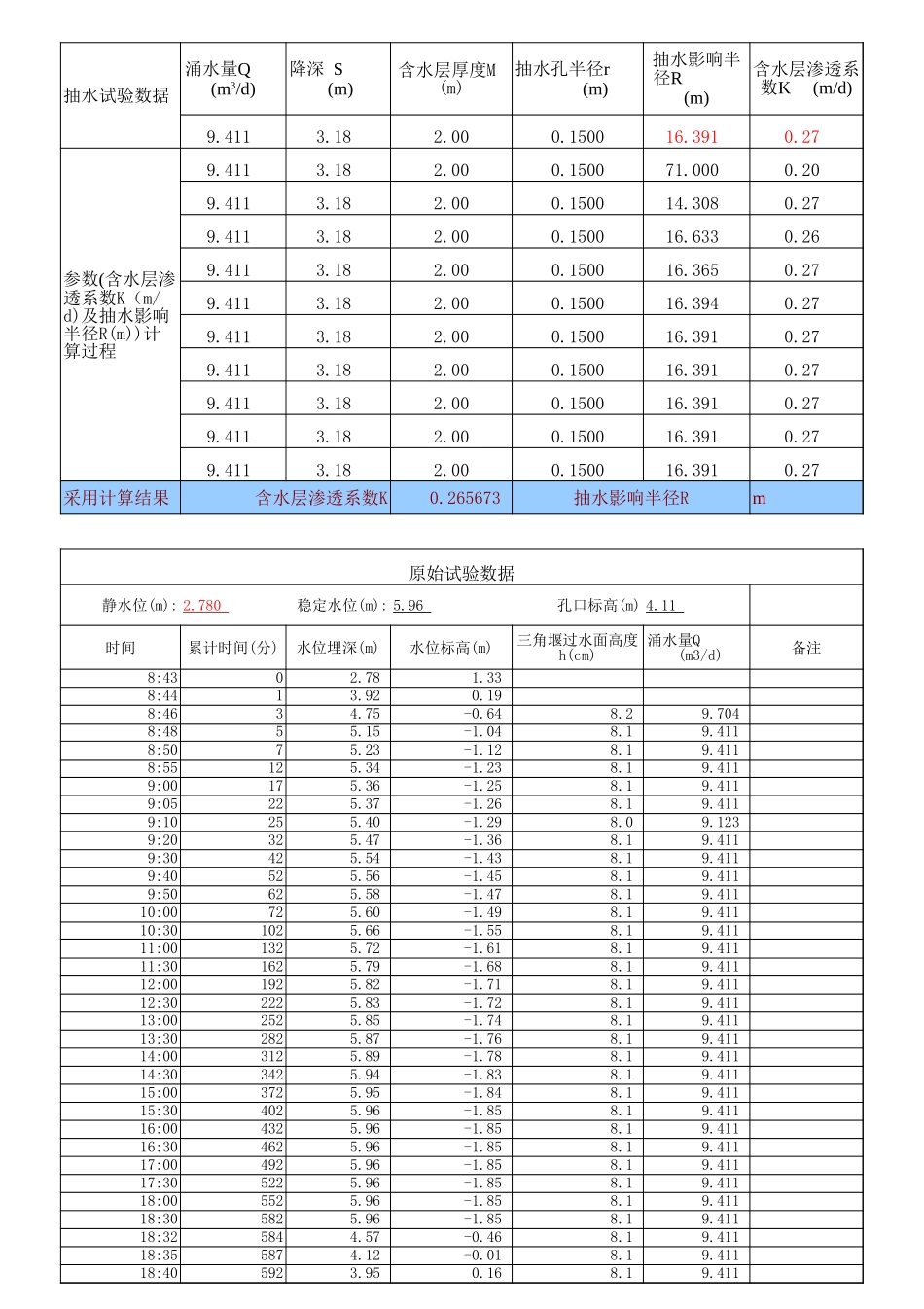 抽水试验渗透系数计算表_第3页