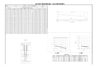 抽水试验计算成果图表(潜水---承压水稳定流完整孔)完整