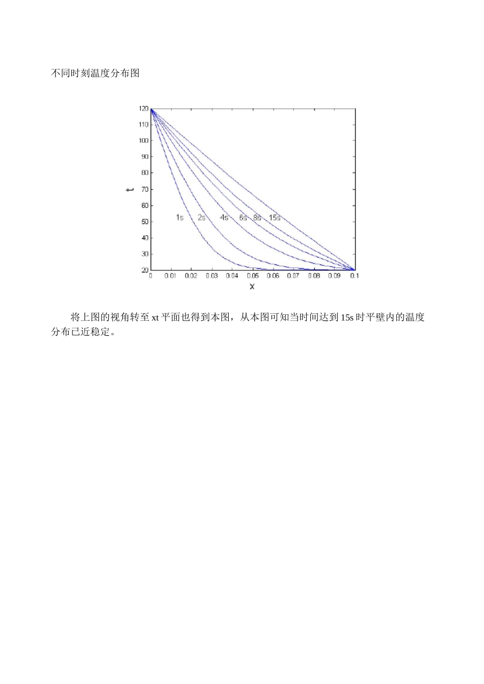偏微分方程组解法_第3页