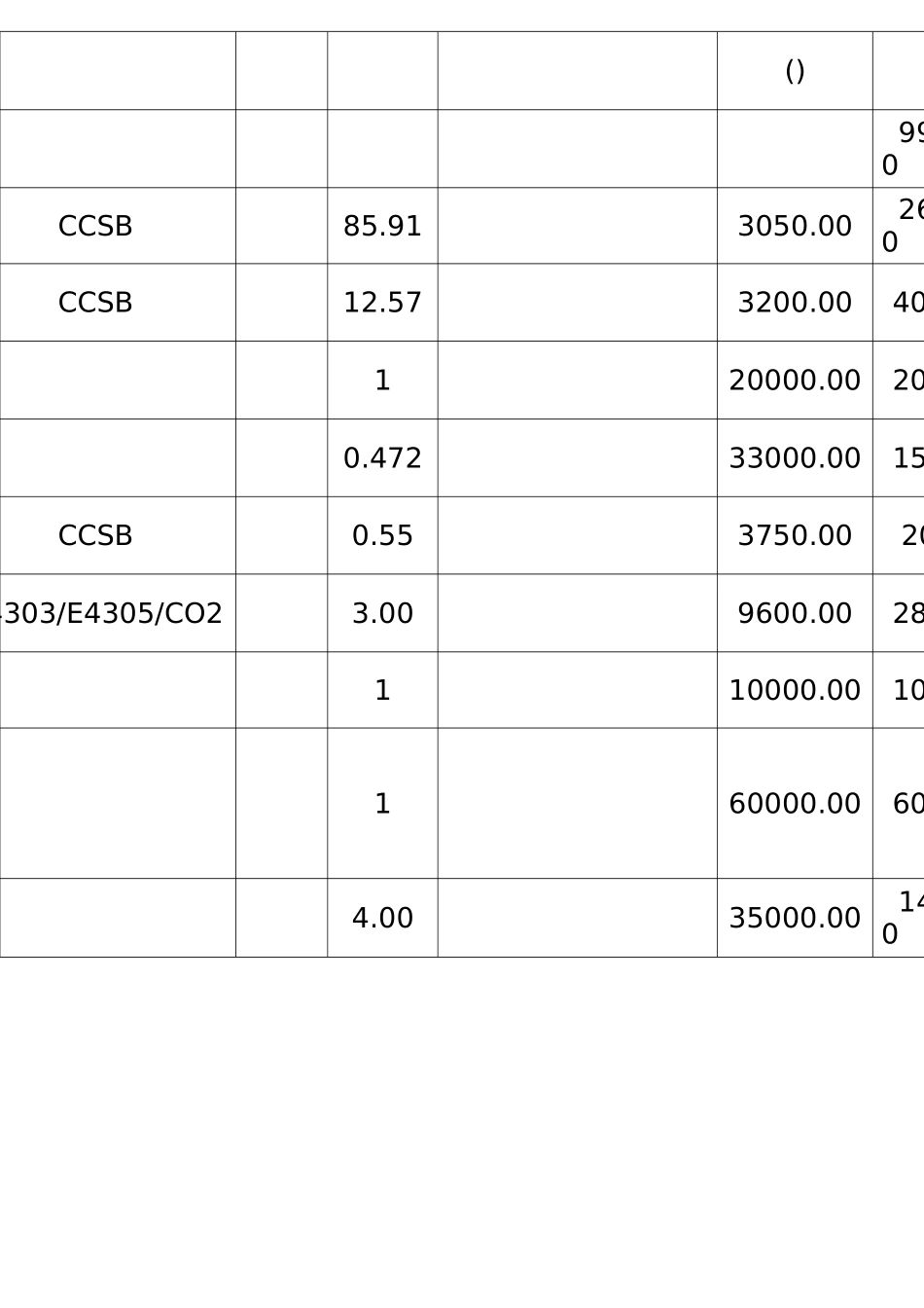 100吨级渔政执法船建造主要材料设备报价明细表_第1页