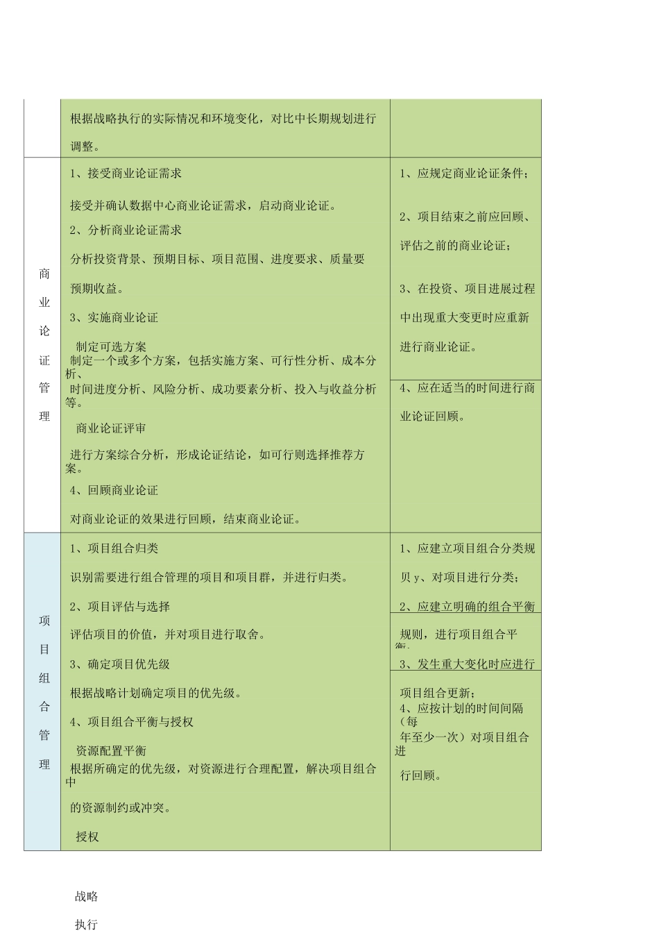 数据中心服务能力成熟度模型过程关键活动与规则描述_第2页