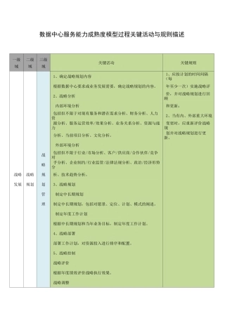 数据中心服务能力成熟度模型过程关键活动与规则描述
