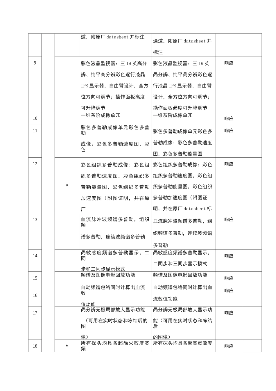 技术规格响应／偏离表_第2页