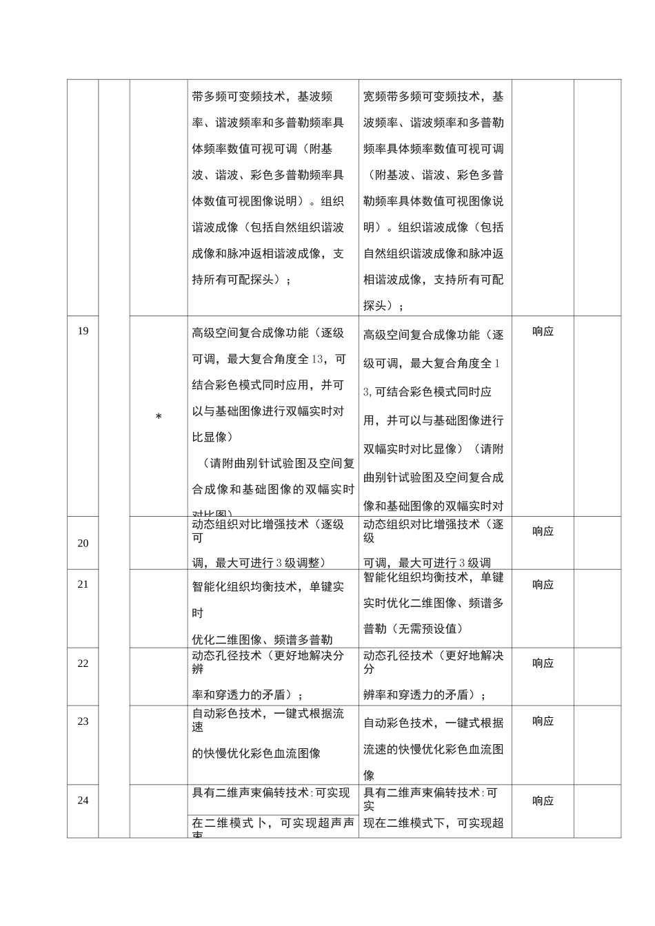技术规格响应／偏离表_第3页
