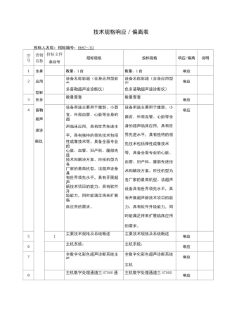 技术规格响应／偏离表