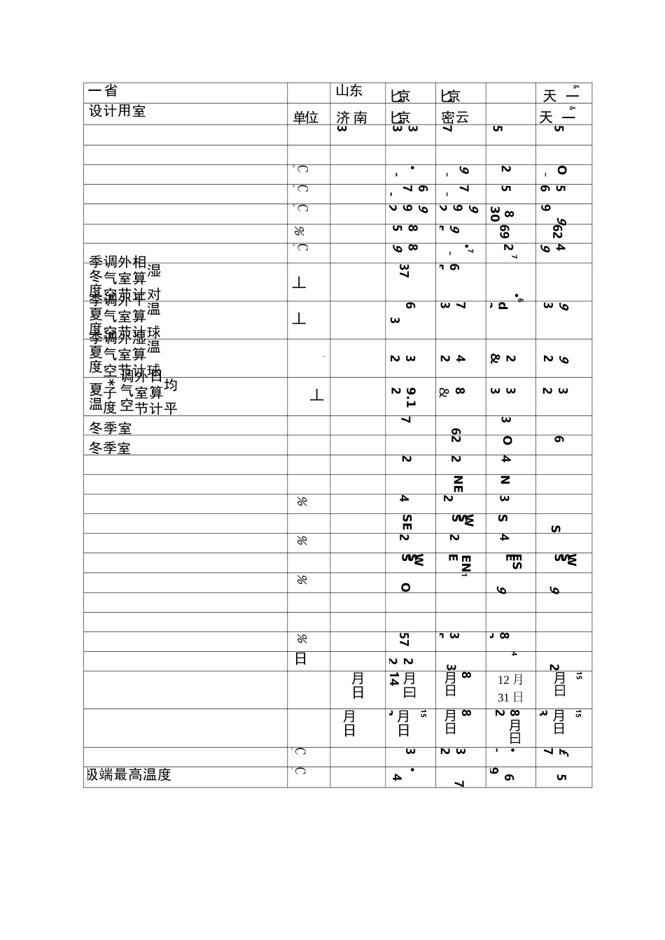 主要城市室外气象设计计算参数._第1页