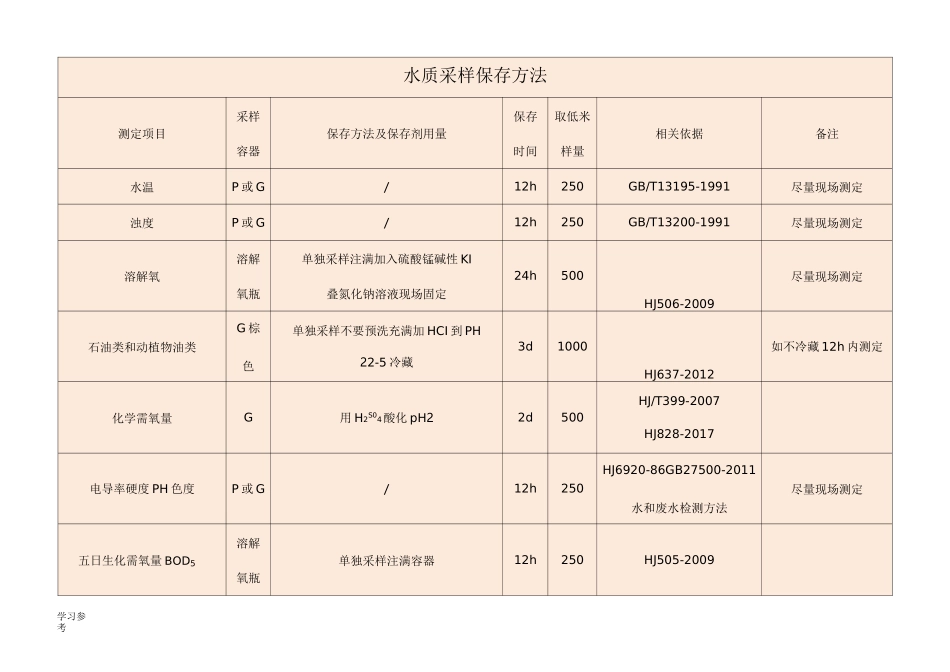 水样采集保存方法_第1页