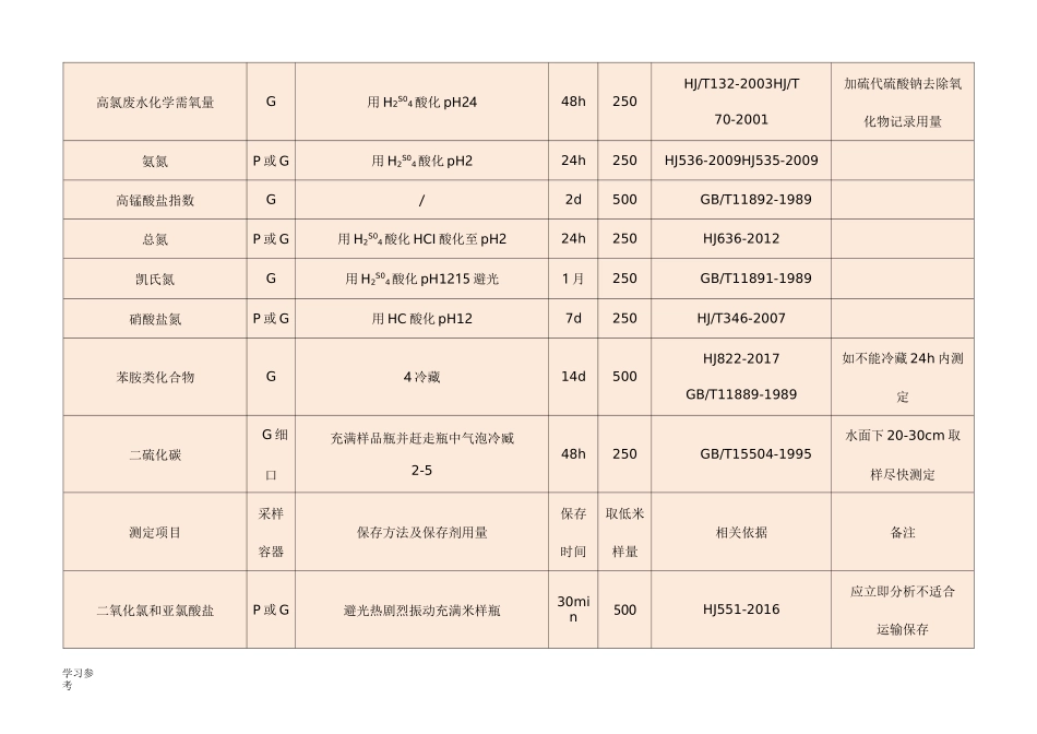 水样采集保存方法_第2页
