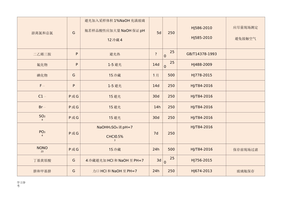 水样采集保存方法_第3页