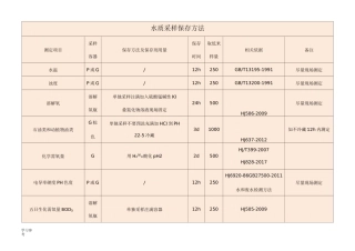 水样采集保存方法