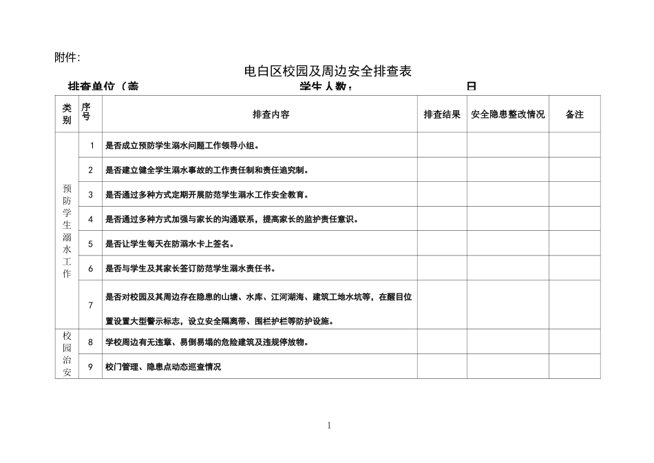 校园及周边安全排查表_第2页