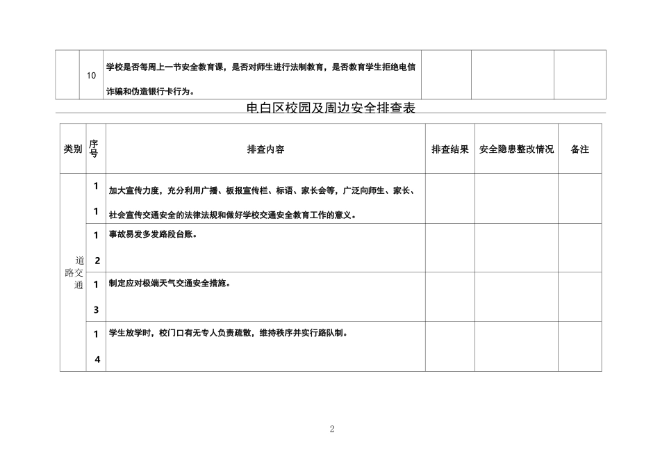 校园及周边安全排查表_第3页