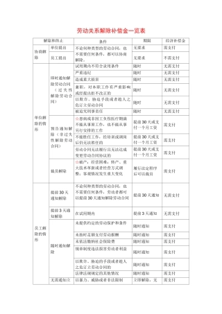 劳动关系解除补偿金一览表