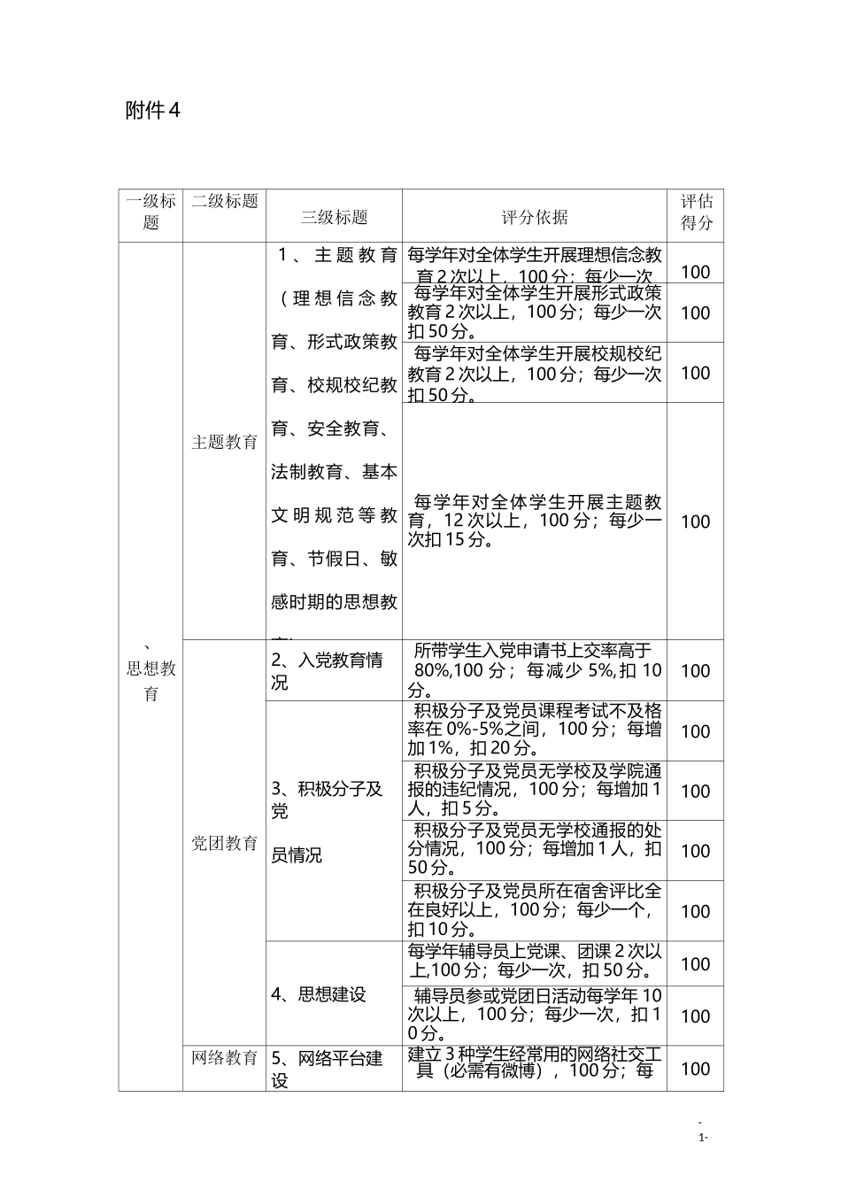 (完整版)高校辅导员量化考核表(完整版)_第1页