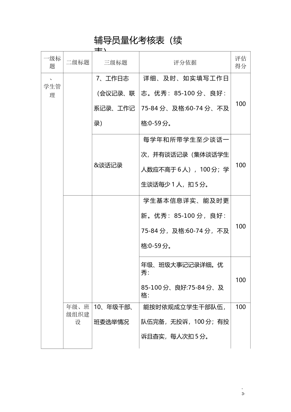 (完整版)高校辅导员量化考核表(完整版)_第3页